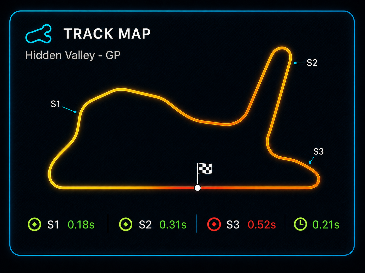 Hidden Valley GP track map widget